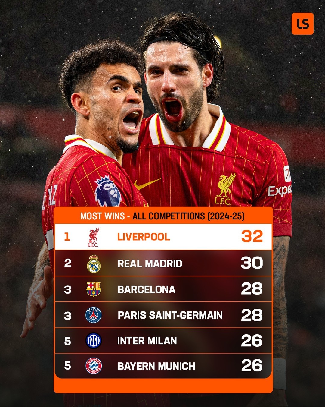 转会期利物浦备战欧篮联,防线松动细节曝光,目标明确,赛季目标并未改变的简单介绍 转会期利物浦备战欧篮联,防线松动细节曝光,目标明确,赛季目标并未改变的简单介绍