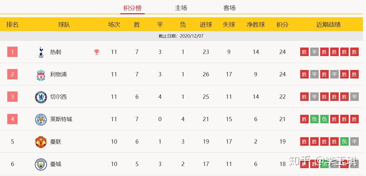 爱游戏体育官方网站关于国际比赛日阿森纳调整名单以备欧篮联，内部沟通环节打磨，赛场秩序良好，赛程密集仍需轮换的信息